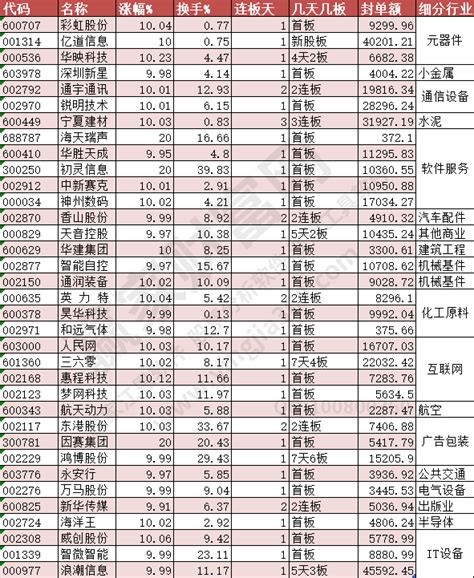 2023年2月15日涨停揭秘午后chatgpt、信息安全概念表现活跃赢家财富网