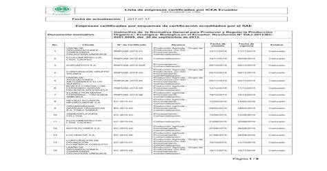 Lista De Empresas Certificadas Por Icea Ecuador Adelca Iceae Pv