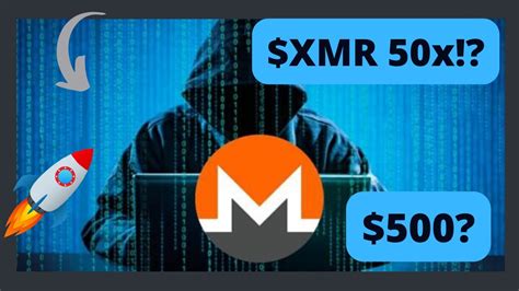 What Is Happening With Monero Xmr Price Prediction Coin Update