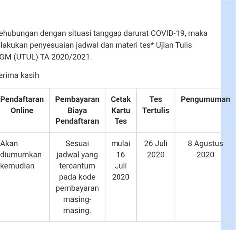 Pendaftaran Utul Ugm 2021 Newstempo