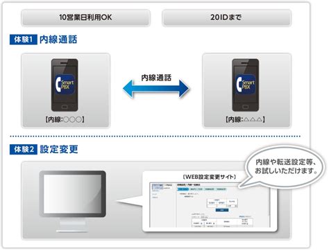 島耕作が発見！解決！オフィスソリューション（arcstar Smart Pbx） Nttコミュニケーションズ 法人のお客さま