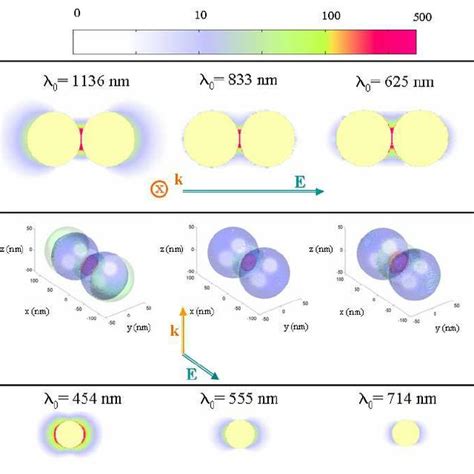 Normalized Time Averaged Intensity Plots For Three Different Excitation