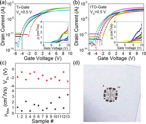 Transfer Curves Of CVD MoS2 FETs With A 5 Ti Top Gate Electrode And