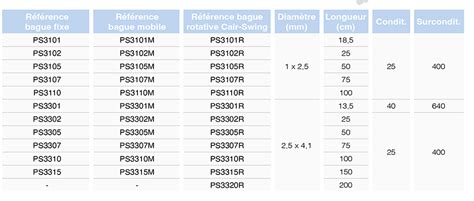 Prolongateurs En PVC Avec Robinet 3 Voies Cair LGL