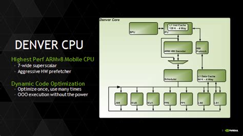 More Technical Details Benchmarks About Nvidia Tegra K Denver