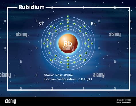 Chemist Atom Of Rubidium Diagram Stock Vector Image And Art Alamy