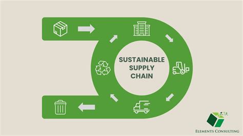 Achieving Sustainable Supply Chain