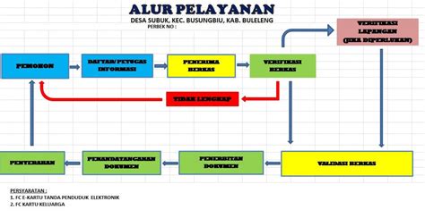 Standar Operasional Prosedur Sop Di Lingkungan Pemerintahan Desa