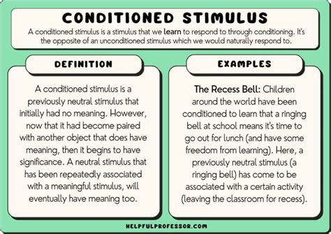 Conditioned Stimulus Examples With Pictures