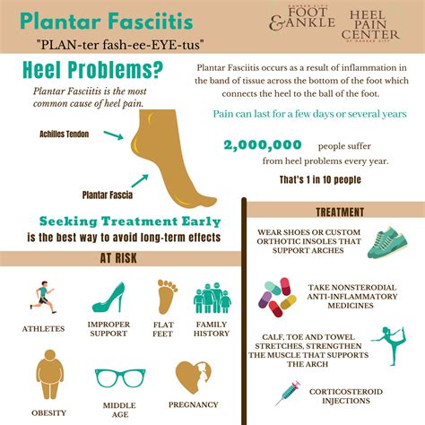 Pin On Podiatry Infographic