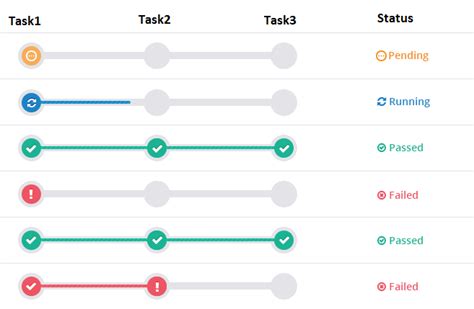 Html Html Css Layout To Show Tasks Running Status Stack Overflow