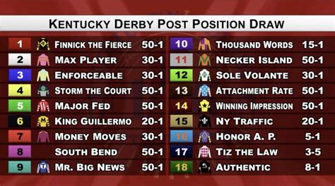 Kentucky Derby Printable Odds