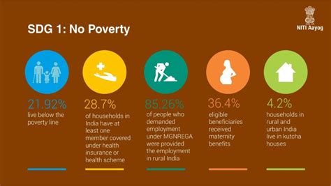 Sustainable Development Goals (SDGs): India’s Progress Analysis - Civilsdaily