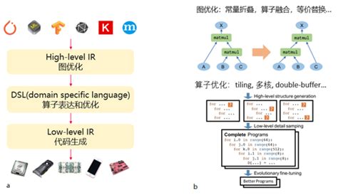 关于深度学习编译器，这些知识你需要了解一下 知乎