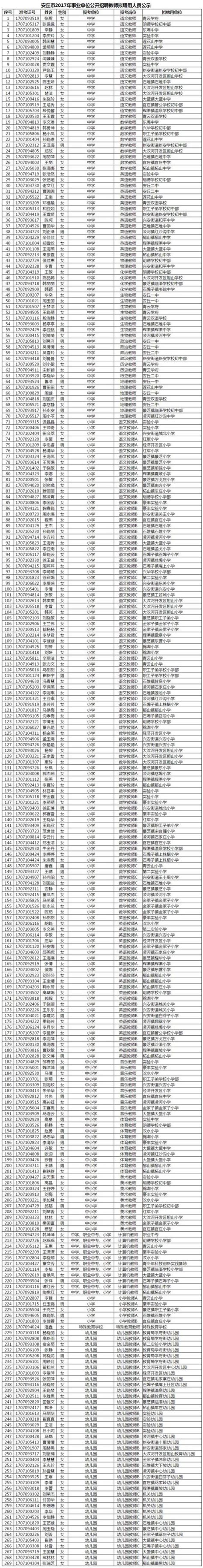 公示｜安丘2017年事業單位公開招聘教師擬聘用人員名單公示，有你嗎？ 每日頭條