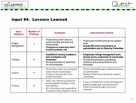 Project Management Lessons Learned Template