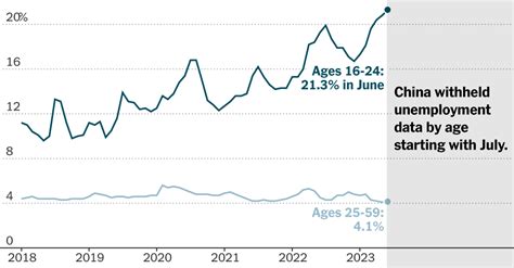 Unemployment In China 2024 Shawn Georgetta