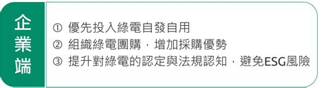 《re10x10企業綠電倡議2022年度報告》greenpeace 綠色和平｜台北辦公室 By 綠色和平東亞分部 Greenpeace