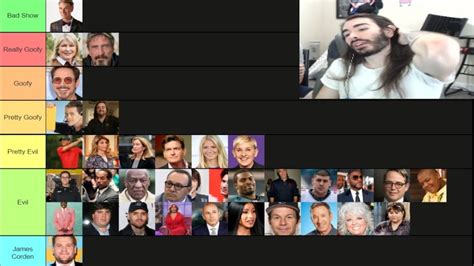 Bad Celebrities Tier List - YouTube