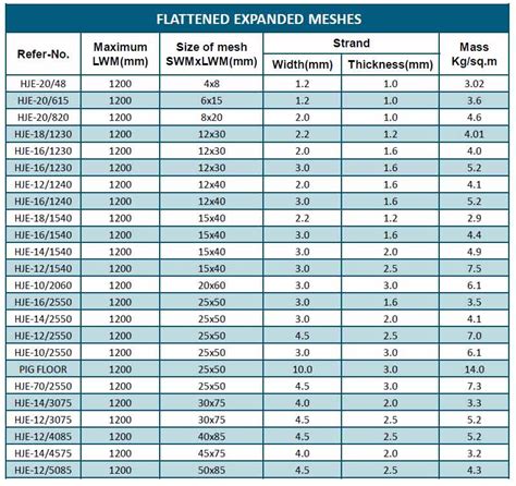 Expanded Metal Mesh Sizes