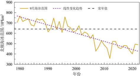 《中国气候变化蓝皮书（2023）》正式发布