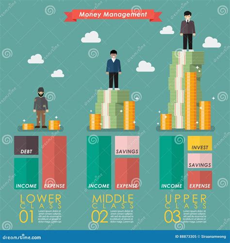 Classe Social Que Investiu Seu Dinheiro Na Indústria - Gestão De Dinheiro Da Classe Três Social Ilustração do Vetor ...