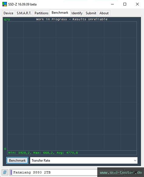 TEST: fanxiang S880 2TB