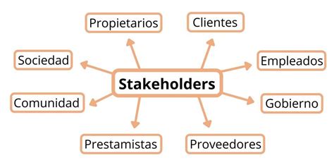 Stakeholders Qu Son Y C Mo Debes Gestionarlos