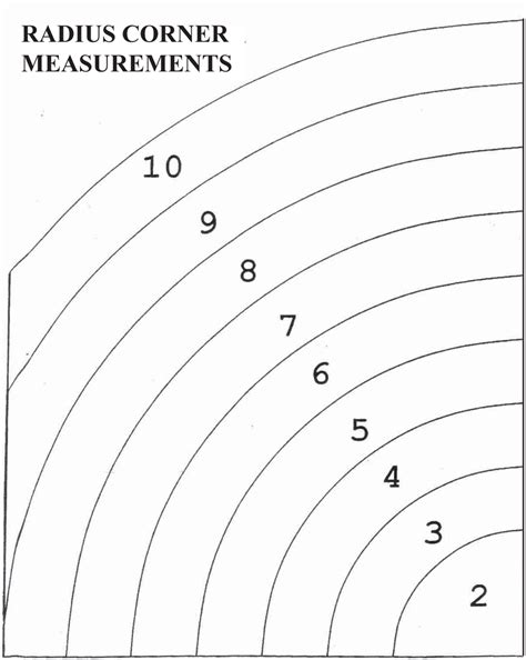 Radius Corner Template