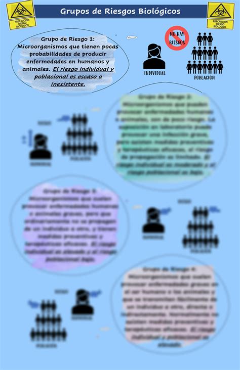 SOLUTION Grupos De Riesgos Biol Gicos Microbiolog A Studypool