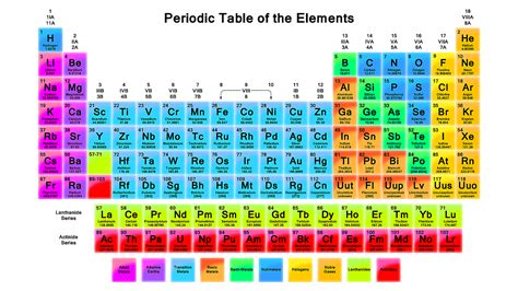 Color Printable Periodic Table Of Elements With Names Cabinets Matttroy 39760 Hot Sex Picture