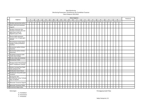 Pembibitan Penanaman Dan Perawatan Tanaman Monitoring Pdf