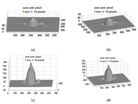 Sensors Free Full Text A 3 D Surface Reconstruction With Shadow