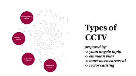 Types Of CCTV by Jeric Peñaflor on Prezi