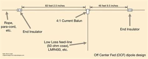 80 Meter Dipole Plans