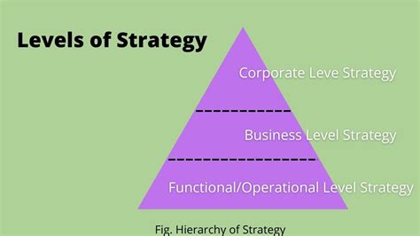 Descubre Los Secretos De Las Estrategias Empresariales En Tres Niveles