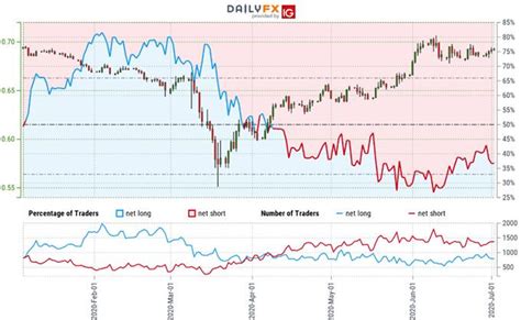 Australian Dollar Price Outlook Aussie Coils Breakout Levels