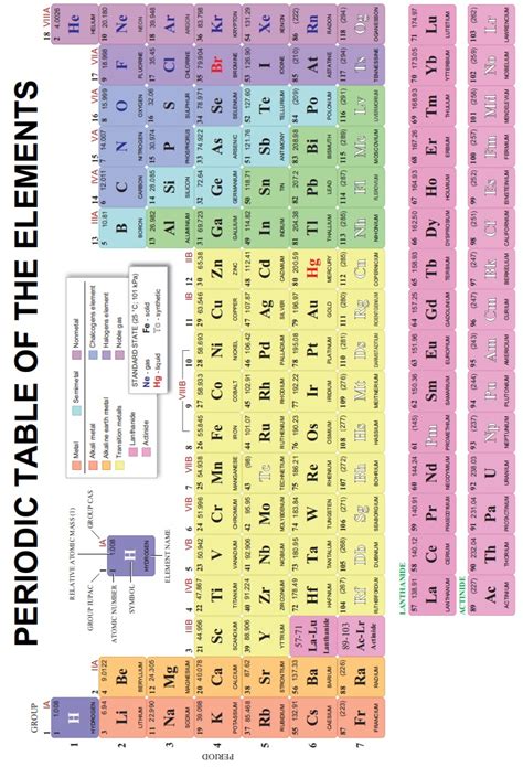 Modern Periodic Table Law Features Classification Advantages Positions