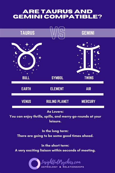 Taurus And Gemini Mean