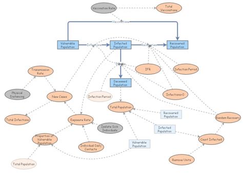 Revised COVID Model - Archive | Insight Maker