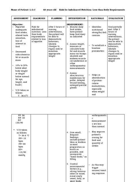 Ncp 3a Nutritional Imbalance Less Than Weight Foods