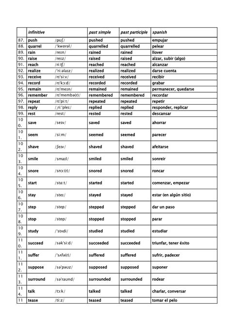 Pdf Lista De Verbos Regulares En InglÉs Infinitive Past Simple Past 54a