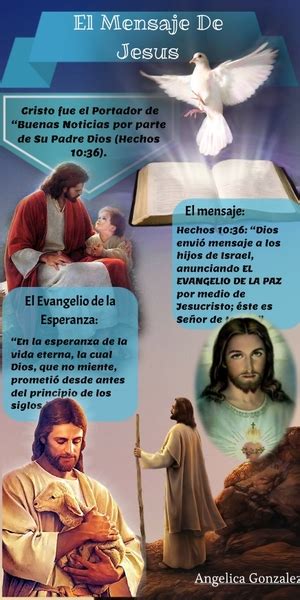 El Mensaje De Jesus