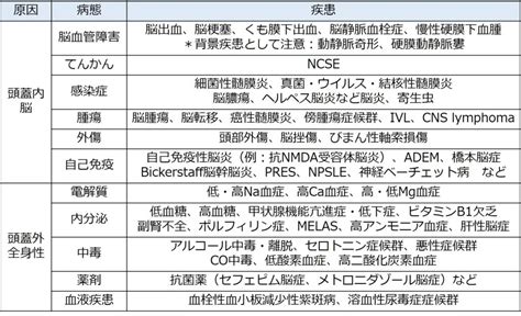 意識障害へのアプローチ│医學事始 いがくことはじめ