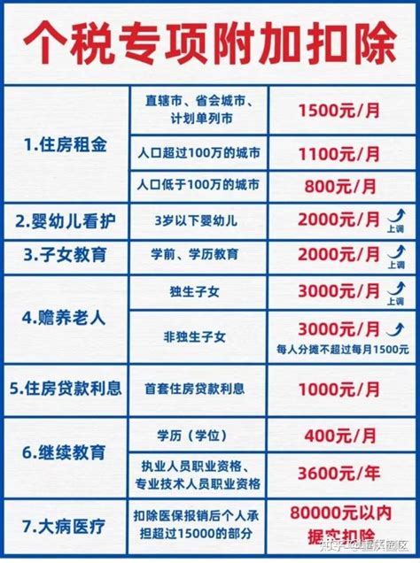 本月底截止—2024年个税专项附加扣除信息请及时确认！ 知乎