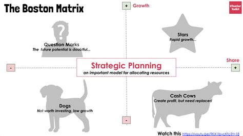 The Boston Matrix - TeacherToolkit