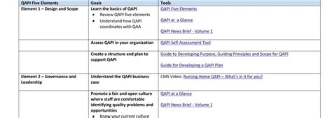 Qapi Pip Form ≡ Fill Out Printable Pdf Forms Online