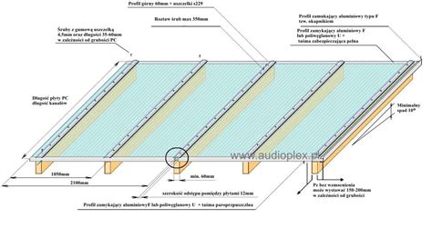 How To Build A Patio Roof With Polycarbonate Sheets Installation Guide