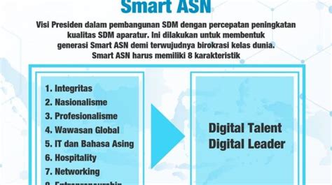 Smart Asn Indikator Dan Peran Dalam Transformasi Birokrasi