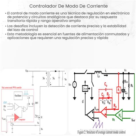 Controlador De Modo De Corriente How It Works Application Advantages